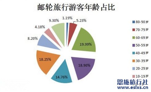 恩施旅行社